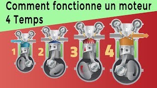 Comment fonctionne un moteur 4 Temps  dans la voiture  MEC24 [upl. by Omsoc]