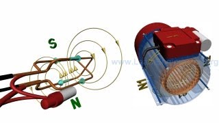 Single Phase Machines Rotating magnetic field amp Synchronous Speed [upl. by Sul]