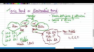 Dr Chemistrys Breakthrough in Ionic Bonding [upl. by Annaeerb280]