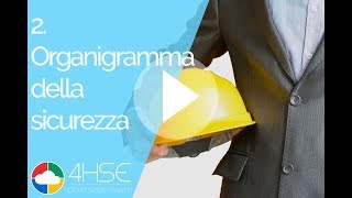 2 4HSE  L organigramma della Sicurezza [upl. by Adyam]