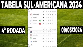 CLASSIFICAÇÃO SULAMERICANA 2024 HOJE  TABELA DA COPA SULAMÉRICANA HOJE  4ª RODADA ATUALIZADA [upl. by Oirazan]