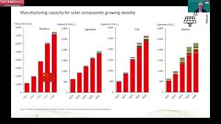 Fabian Rystad Analysis of HighEfficiency HJT Products amp Projects’ LCOE [upl. by Mazlack]