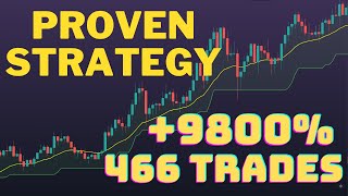 Simple But Highly Profitable Super Trend Trading Strategy Proven With 466 Trades [upl. by Albrecht]