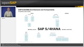 SAP S4 Hana architecture and components unit 16 [upl. by Akired51]