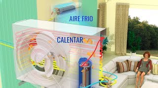 ¿Cómo funciona tu aire acondicionado [upl. by Killen]