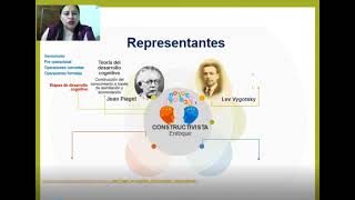 ACTIVIDAD INTEGRADORA1PARADIGMA CONSTRUCTIVISTA [upl. by Agnot]