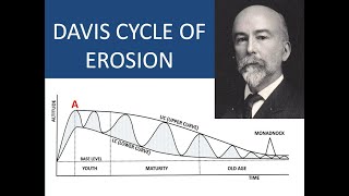 DAVIS CYCLE OF EROSION [upl. by Ecinaej]