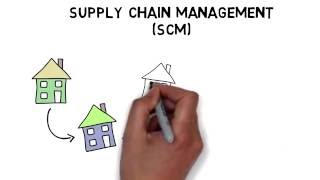 quotApa Itu Supply Chain Managementquot [upl. by Holle]