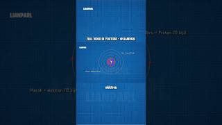 Struktur atom  Cara kerja listrik part 1lianparl listrik sains [upl. by Acinet802]