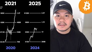 Bitcoin Holders Ready For 2025 [upl. by Cristoforo]