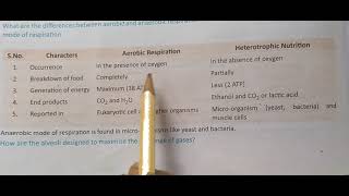 Difference Between Aerobic Respiration And Heterotrophic Nutrition class 10 [upl. by Imoen603]