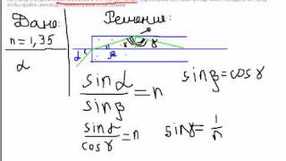 Геометрическая оптикаФизикаВолокно [upl. by Trevor876]