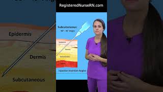 Injection Angles Degrees Explained Intramuscular Subcutaneous Intradermal Intravenous shorts [upl. by Sneed]