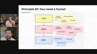 How to build a LinkedIn funnel [upl. by Mathia195]