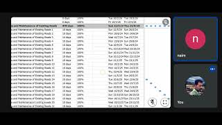 NBA PLANNER ONN NASRUN MICROSOFT PROJECT ONLINE IN MALAYSIA [upl. by Nerro]