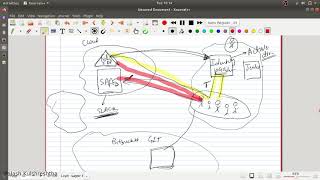 Federated identity pattern  System and architecture design series [upl. by Eidnalem963]