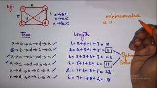 Travelling Salesman Problem Based on Exhaustive SearchTamil  CS6402  Brute force Method [upl. by Emlyn479]