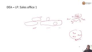 Data Envelopment Analysis  Example with one output and two inputs [upl. by Aicnelav]