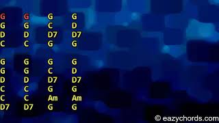 Iwuru Thala ඉවුරු තලා Guitar Chords [upl. by Thurstan733]