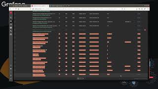 15  Grafana Plugin Graph Gráfico dos processos do Zabbix Server [upl. by Mac]