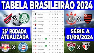 CAMPEONATO BRASILEIRO SÉRIE A  TABELA DO BRASILEIRÃO HOJE  CLASSIFICAÇÃO DO BRASILEIRÃO [upl. by Trebmer]