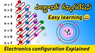 Electronic configuration complete explanationUnderstanding Electro Configuration in Elements Telugu [upl. by Fadden]