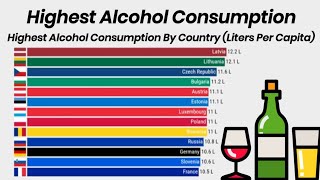 Highest Alcohol Consumption By Country Liters Per Capita [upl. by Akinorev]