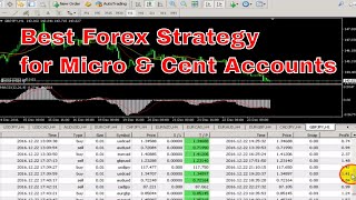 Best Forex Strategy for Micro amp Cent Accounts 📈  Download Now for Proven Results [upl. by Lehcir]