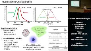 Intro to Fluorescent Nanodiamond [upl. by Dammahum]