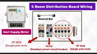 5 Rooms Distribution Board Wiring  DB Wiring of five rooms  house wiring  electrical work [upl. by Baseler]