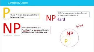 The Complexity classes [upl. by Gaivn]