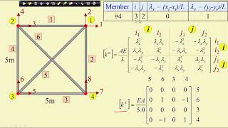 Lecture 20  Matrix Method of Analysis of TrussesContd [upl. by Nogem]