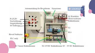 PLS Dreieretningsvender frem og revers PC Schematic tegne styrestrømskjema og hovedstrømskjema [upl. by Melville]