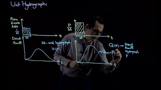 Unit Hydrograph Theory  Part 1 [upl. by Bartram]