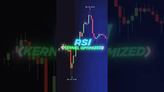 RSI KERNEL OPTIMIZED LOW PRECENTAGE HIGH PRECENTAGE shortvideo trading nifty50 socialvideo [upl. by Suivart]