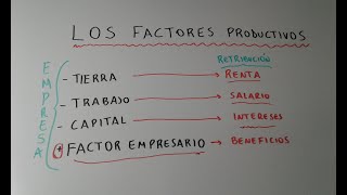 cuales son los 4 FACTORES DE LA PRODUCCION EN ECONOMIA TIERRA TRABAJO CAPITAL Y EMPRESARIO 😃 [upl. by Brunella]