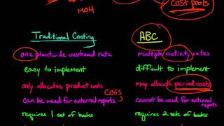 Activity Based Costing vs Traditional Costing [upl. by Adele]