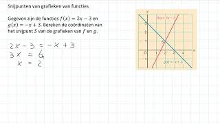 Snijpunten van grafieken van functies 3 HAVO amp 3 VWO [upl. by Gulgee]