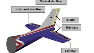 Airplane Knowledge The Empennage [upl. by Stag]