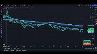 GME  Has the Short Squeeze Begun [upl. by Parfitt]