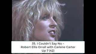 Billboard Top 40 Hits  May 7 1983 [upl. by Epperson]