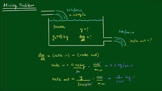 Mixing Salt and Water  First Order Differential Equations [upl. by Ynattirb987]