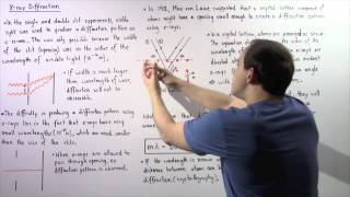 XRay Diffraction and Bragg Equation [upl. by Neelsaj269]