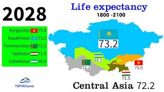 Life expectancy years of Central Asian countries in 300 years 1800  2100 TOP 10 Channel [upl. by Cheslie]