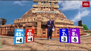 Watch India Todays Analysis On CVoter Survey on Madhya Pradesh Assembly Polls [upl. by Neemsaj]