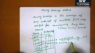 Moving Average Method [upl. by Riba606]