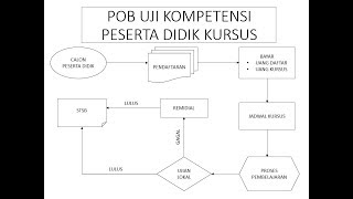 Cara Membuat AutoShape CLCP PowerPoint [upl. by Htebazile]