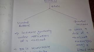 DOSE RESPONSE RELATIONSHIP PART 1 basic by BHU student [upl. by Hubing]