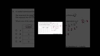 Edexcel Physics unit 2June 2023 WPH12MJ23 Q7 SOLVEDshorts [upl. by Arahd838]