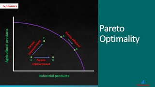 Pareto Optimality  A Level Economics [upl. by Simsar]